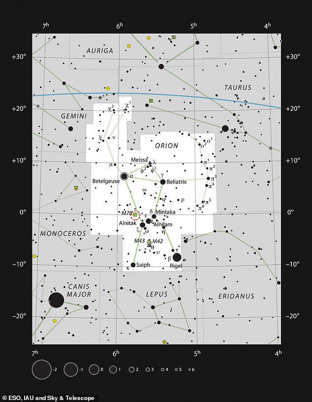 Located within the constellation Orion, the star HOPS-315 (circled in red) is just 100,000 years old. This makes it just a 'baby' star compared to others in the galaxy