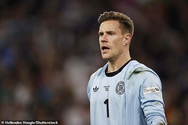 If Marc-Andre ter Stegen was to leave the club then it could help Rashford's registration