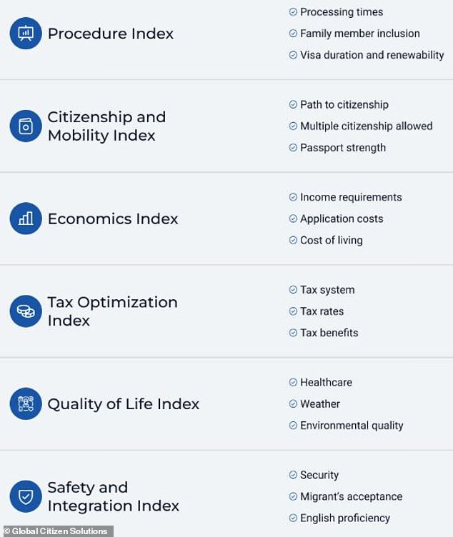 What makes a good retirement location? These are the metrics used by Global Citizen Solutions to decide on its top five
