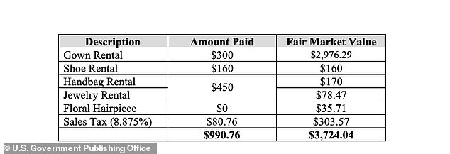 The House Ethics Committee reports that AOC paid far less than she should have. They ordered her to repay various vendors $2,733