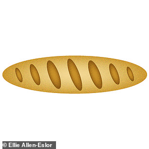 1 baguette, £1.20