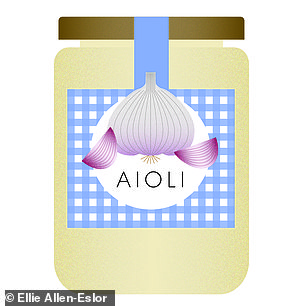 180g aïoli (or mayonnaise), £1.60