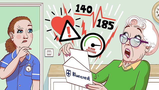 Panic: A reader was left thinking they could suffer a stroke at any moment due to a botched private healthcare check up