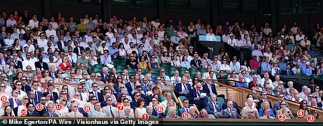 1. The Duchess of Gloucester 2. Princess Michael of Kent 3. Jemima Khan Goldsmith 4. Lady Annabel Goldsmith 5. Bjorn Borg 6. Benedict Cumberbatch 7. Rami Malek 8. James Norton 9. Dame Elaine Paige 10. Sachin Tendulkar 11. Dame Anna Wintour 12. Tom Ford