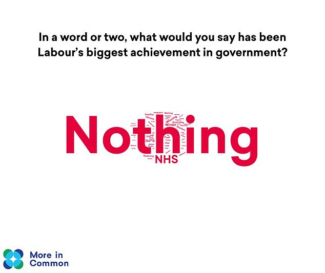 More in Common asked voters to offer their one or two-word responses to Labour's best and worst actions of the party's first 12 months in power to create a word cloud. And it was pretty brutal, with most people unable to thing of anything good.
