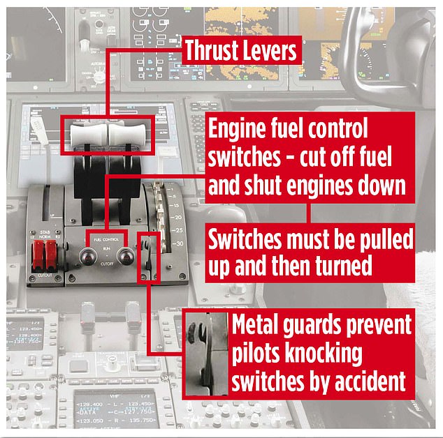 An infographic shows the location of the two fuel-control switches, which moved to the ¿cut-off¿ position shortly after takeoff, starving the engines of fuel and triggering total power loss