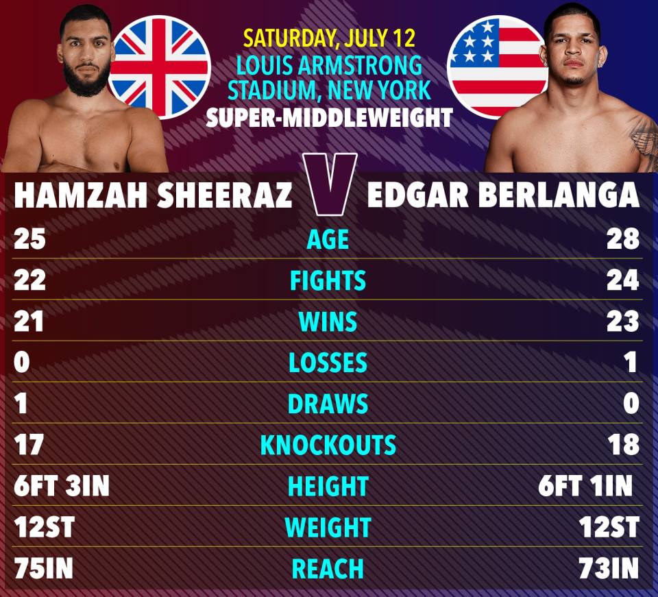 Graphic comparing Hamzah Sheeraz and Edgar Berlanga's boxing records.