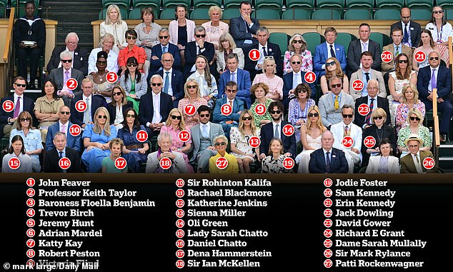 Pictured: 1. John Feaver, 2. Professor Keith Taylor, 3. Baroness Floella Benjamin, 4. Trevor Birch, 5. Jeremy Hunt, 6. Adrian Mardell, 7. Katty Kay, 8. Robert Peston, 9. Victoria Flind, 10. Sir Rohinton Kalifa, 11. Rachel Blackmore, 12. Katherine Jenkins, 13. Sienna Miller, 14. Oli Green, 15. Lady Sarah Chatto, 16. Daniel Chatto, 17. Dena Hammerstein, 18. Sir Ian McKellen, 19. Jodie Foster, 20. Sam Kennedy, 21. Erin Kennedy, 22. Jack Dowling, 23. David Gower, 24. Richard E Grant, 25. Dame Sarah Mullally, 26. Sir Mark Rylance, 27. Patti Rockenwagner