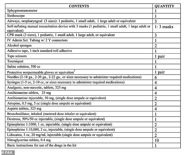 Pictured above is the list of items included in most plane emergency kits
