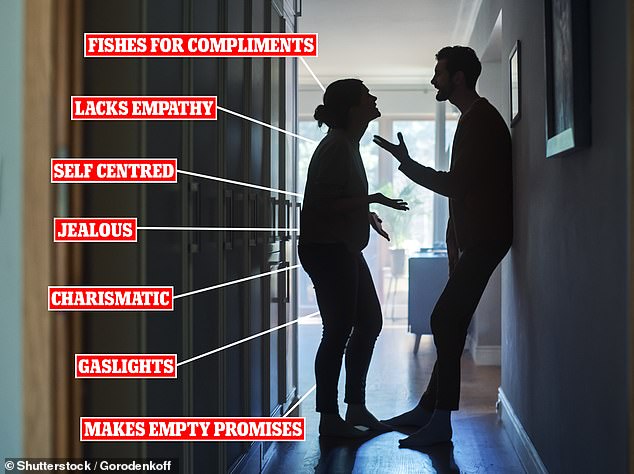 These behaviours are typical of a narcissist