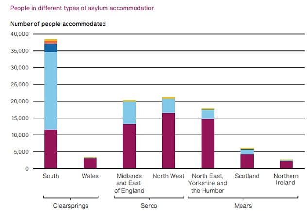 Asylum accommodation - including hotels - will cost the taxpayer £15billion over 10 years. Clearsprings is now set to be paid £7.3billion over the 10 years from 2019 to 2029