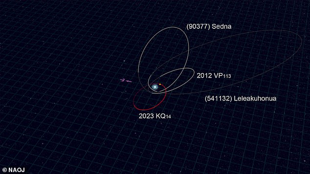 2023 KQ14 is a rare type of object called a 'sednoid,' a small, icy body in the outer solar system. So far, there are only four known objects like it in our solar system