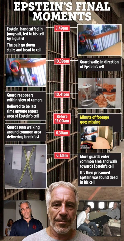 Illustration of timeline showing events leading up to Jeffrey Epstein's death in prison.