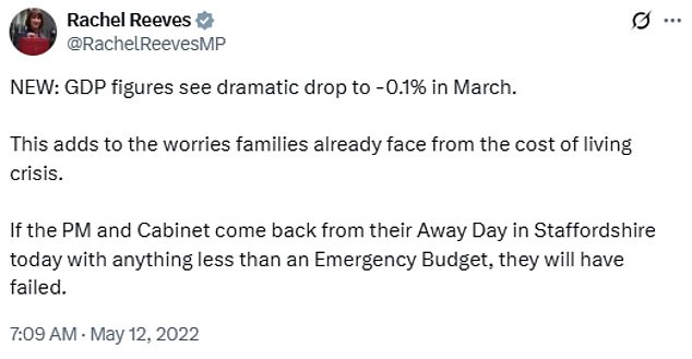 An old social media post from 2022 has been highlighted, in which Ms Reeves reacted to a 0.1 per cent monthly fall in activity by demanding an emergency Budget