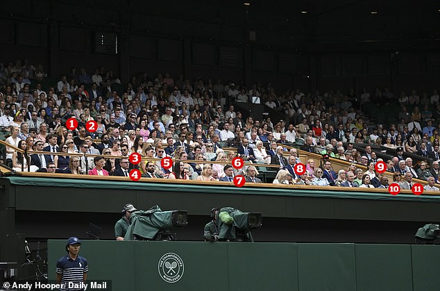 As day seven of Wimbledon kicked off on Saturday, the royal box was once again dominated by sporting heroes and legends