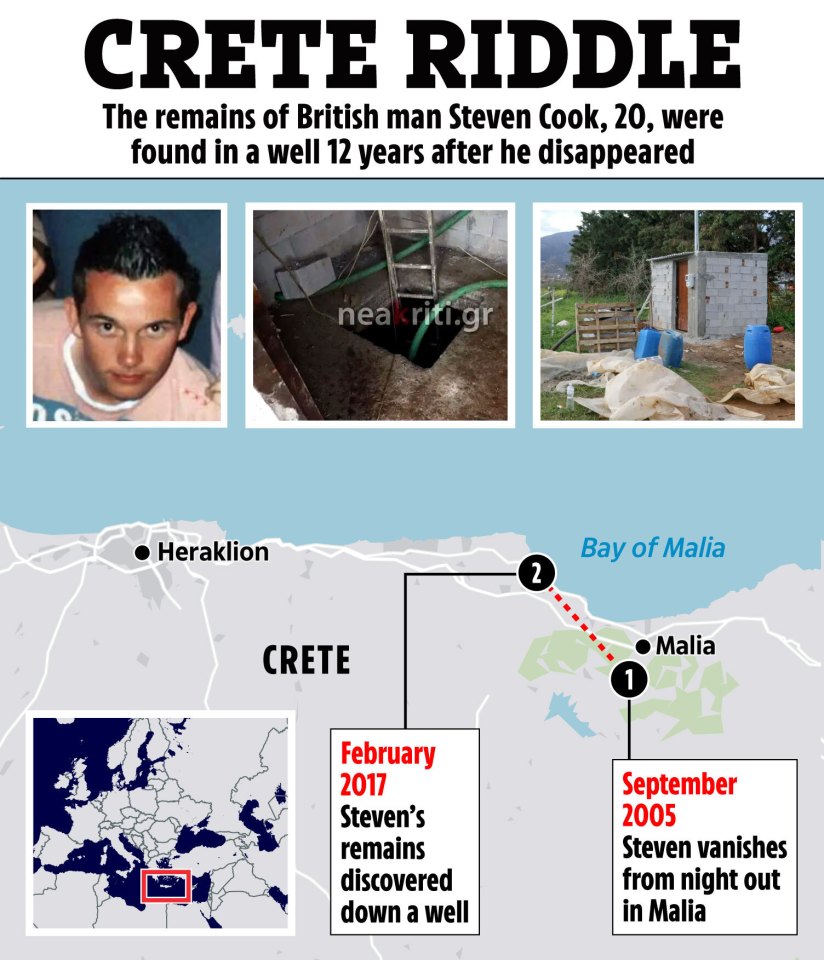Illustration of map of Crete showing where Steven Cook's remains were found, along with photos of him and the well.