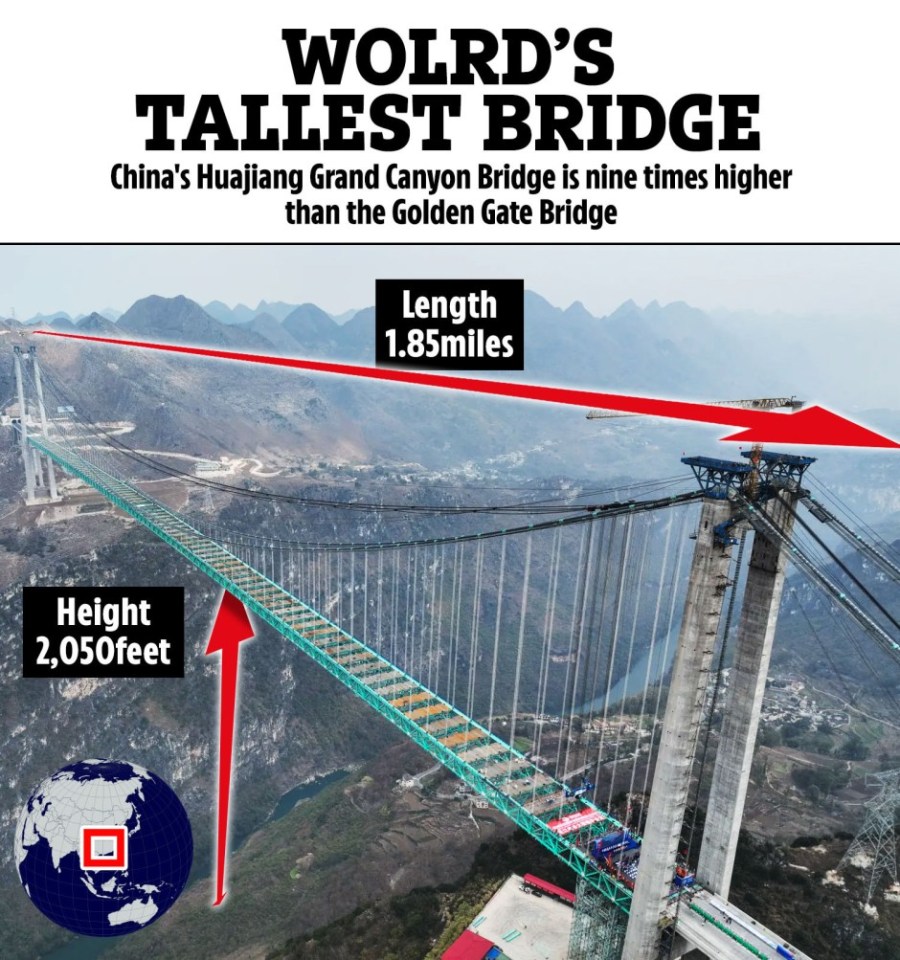 China's Huajiang Grand Canyon Bridge: 1.85 miles long, 2,050 feet high.
