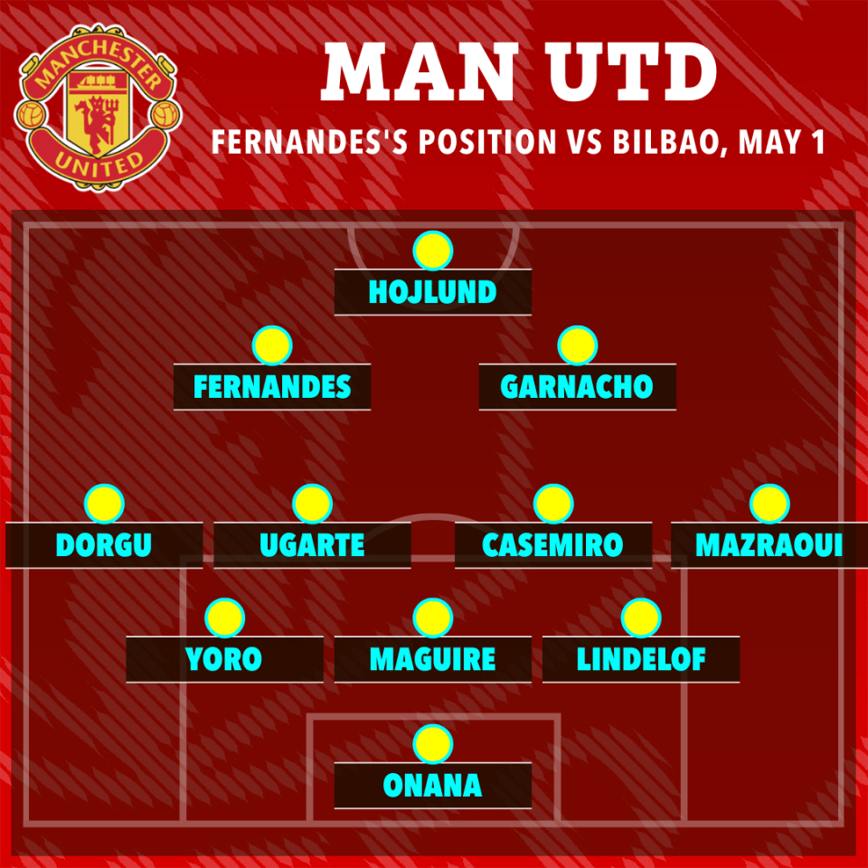 Manchester United starting XI vs Bilbao, showing Fernandes's position.