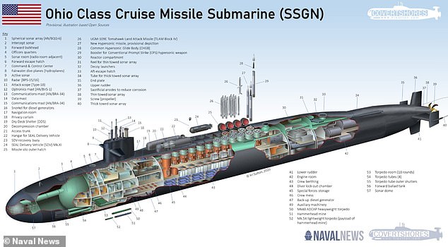 Between eight and 10 Ohio Class submarines are deployed at any one time, according to the Nuclear Threat Initiative arms control group