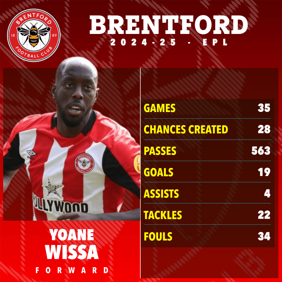 Yoane Wissa's Brentford FC 2024-25 season statistics.