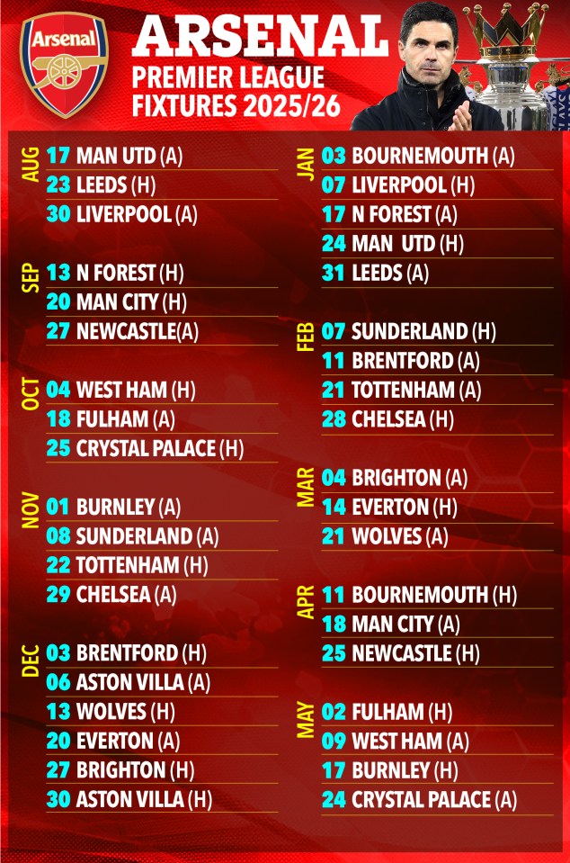 Arsenal Premier League fixtures 2025/26.