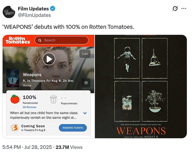 Weapons is already the most acclaimed horror film of 2025, boasting a perfect 100% score on Rotten Tomatoes