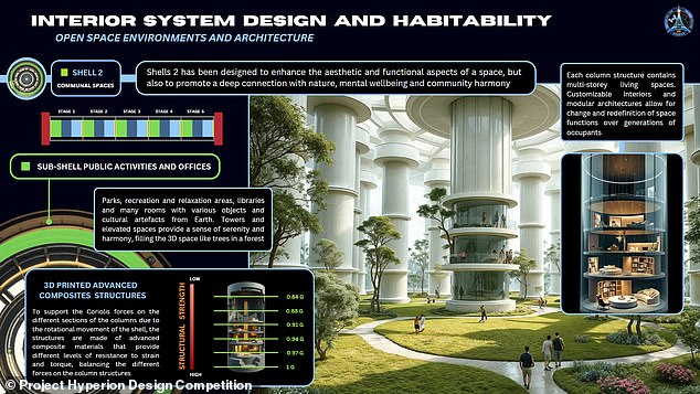 The 58km-long cylinder features a range of biome ecosystems, food production rooms, libraries, parks, multi-storey living areas, schools, hospitals and sports complexes