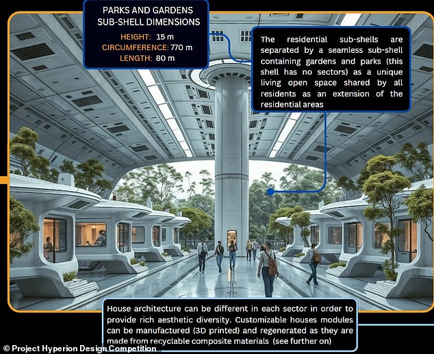 Shell three would house dwellings, divided into 20 sectors which contain ¿module houses¿ ¿ the single dwelling unit for each inhabitant