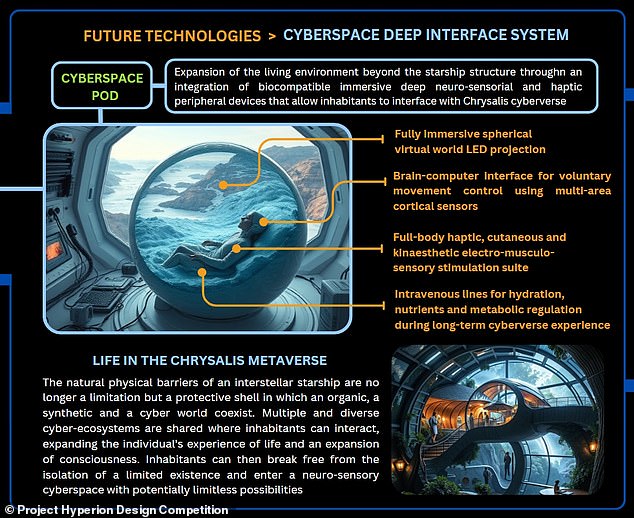 Entries were only allowed to use existing technologies or those deemed to have a plausible chance of emerging in the near future