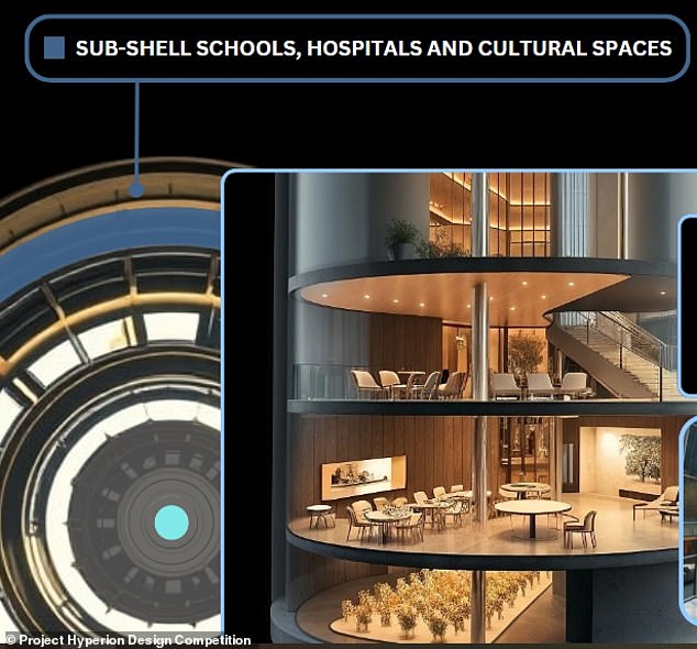Another shell would house communal spaces such as parks, recreation and relaxation areas, libraries and rooms containing various objects and cultural artefacts from Earth