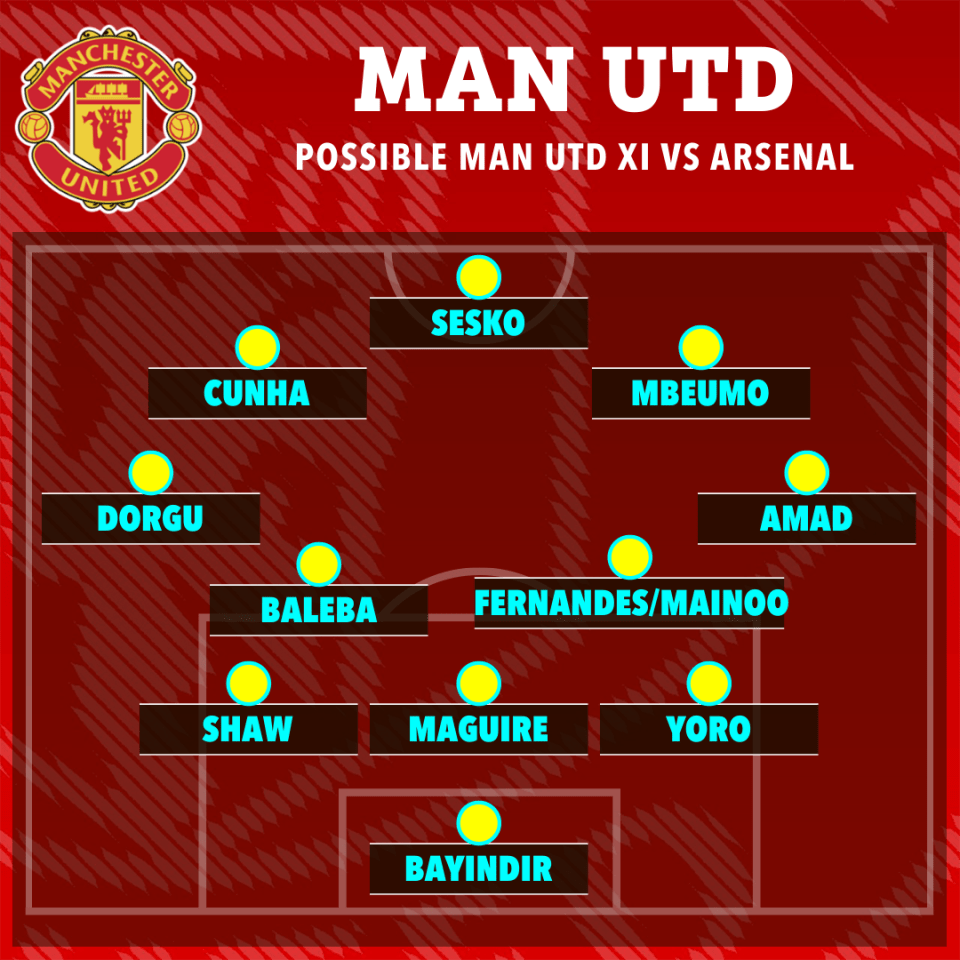 Illustration of a possible Manchester United starting XI against Arsenal.