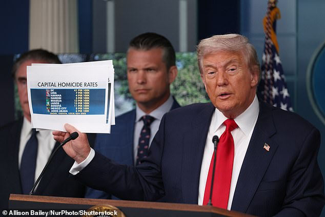 U.S. President Donald Trump holds a press conference on measures his administration will take to address crime in Washington, DC