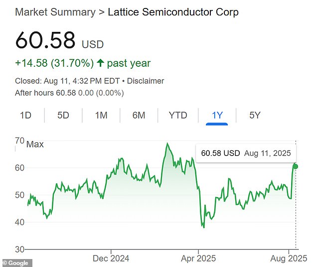 Investors cheered the hire with shares surging 12% the day Tamer's appointment was announced, adding $762 million in market value. Shares are up almost 32% over the year