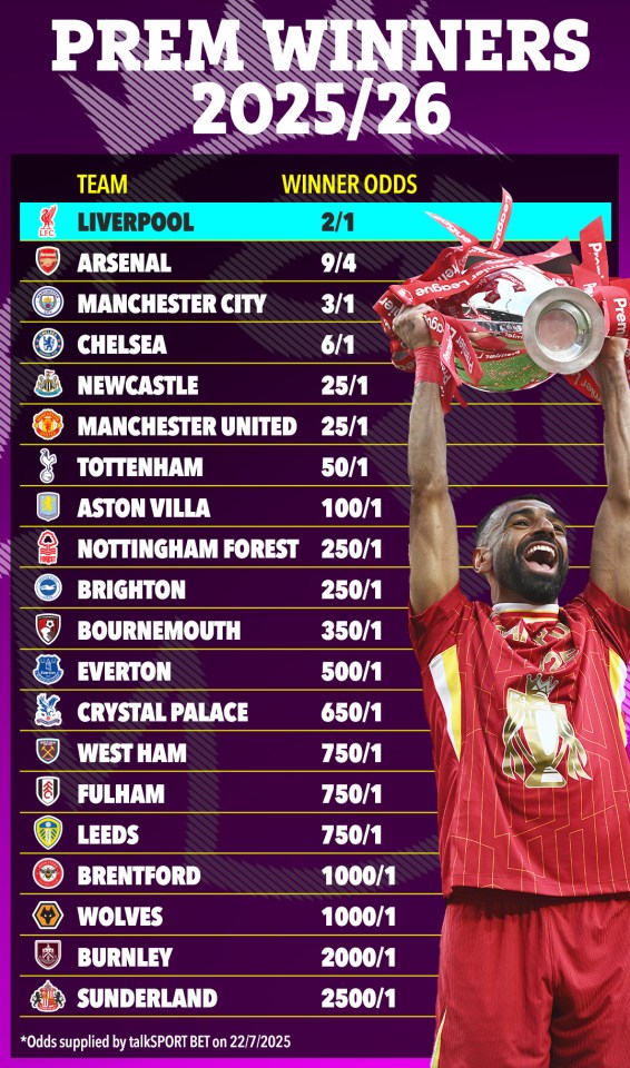 Illustration of Premier League winners odds for the 2025/26 season.
