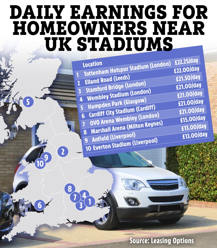 Illustration of UK map showing daily parking earnings near stadiums.