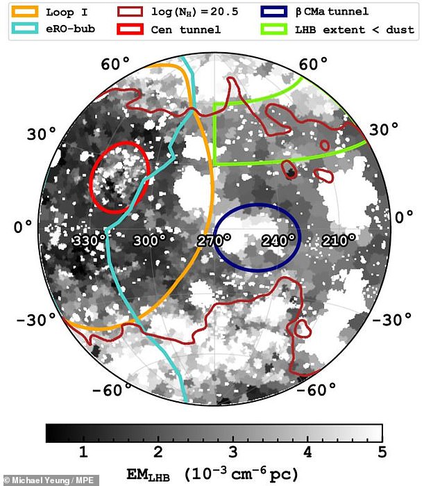 The researchers now say that our solar system is connected to distant regions of space by two channels. One leading towards Centaurus (bright red circle) and the other leading towards the constellation Canis Major (purple circle)