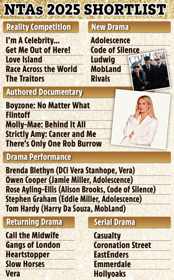 NTAs 2025 shortlist: reality, authored documentary, drama performance, returning drama, and serial drama nominees.
