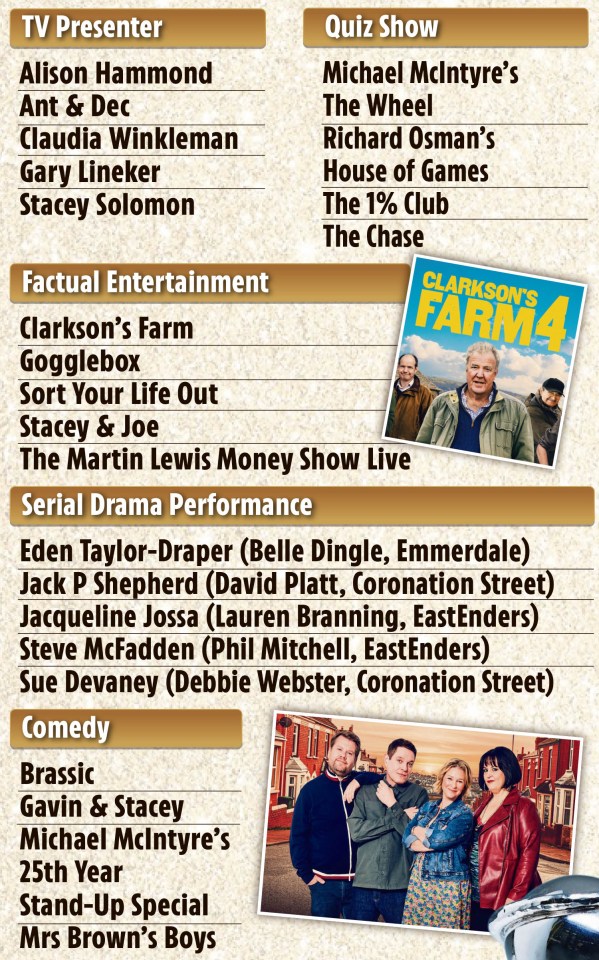 List of TV presenters, quiz shows, factual entertainment, serial drama performances, and comedies.