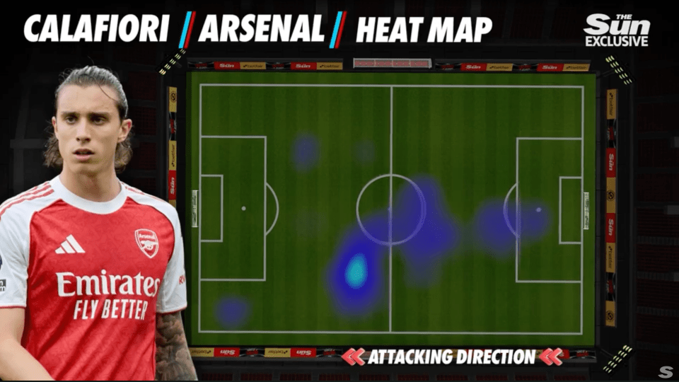 Calafiori Arsenal heat map showing player position and attacking direction.