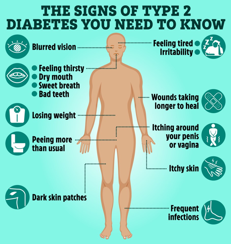 a diagram of the signs of type 2 diabetes you need to know