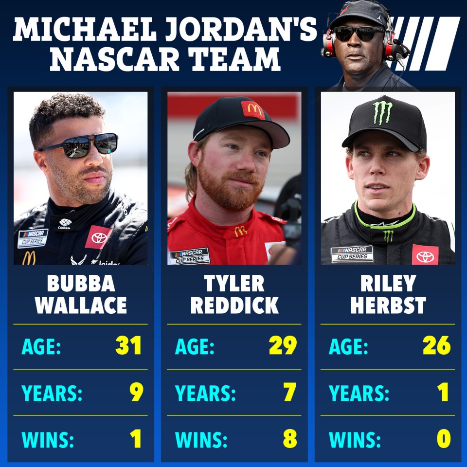 Illustration of Michael Jordan's NASCAR team, including Bubba Wallace, Tyler Reddick, and Riley Herbst, with their ages, years with the team, and win counts.