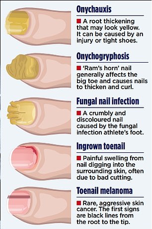 Do you have any of these conditions?
