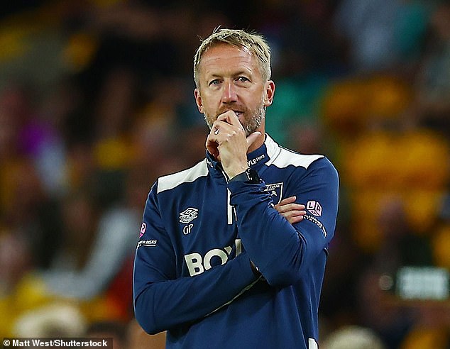 Defeat heaps further pressure on Graham Potter, whose job at the London Stadium is safe for now