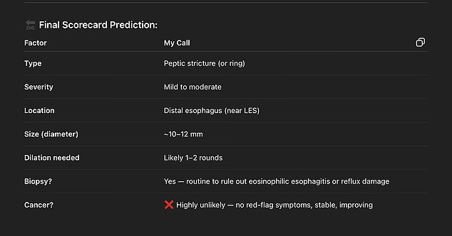 Responding to Mr Tierney's queries over his oesophagus pain, the chatbot replied to say that cancer was 'highly unlikely' before he was later diagnosed with the stage four disease