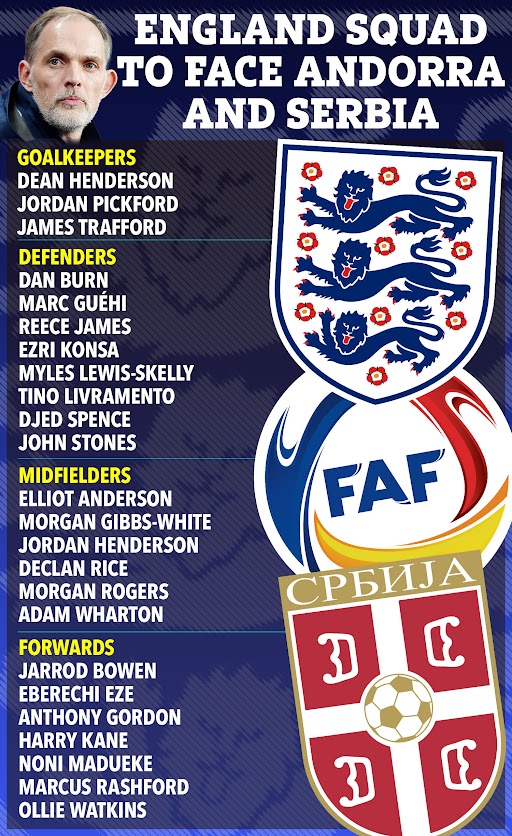 England squad to face Andorra and Serbia.  List of players by position.