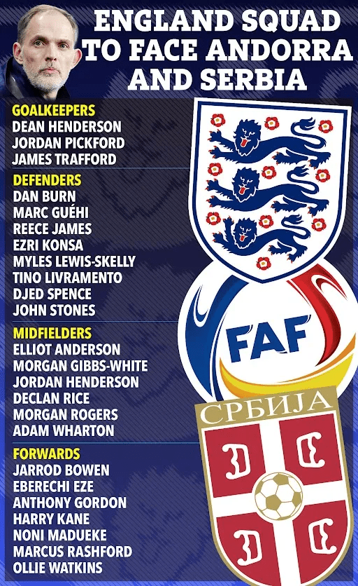 England squad to face Andorra and Serbia.  Roster listed by position.