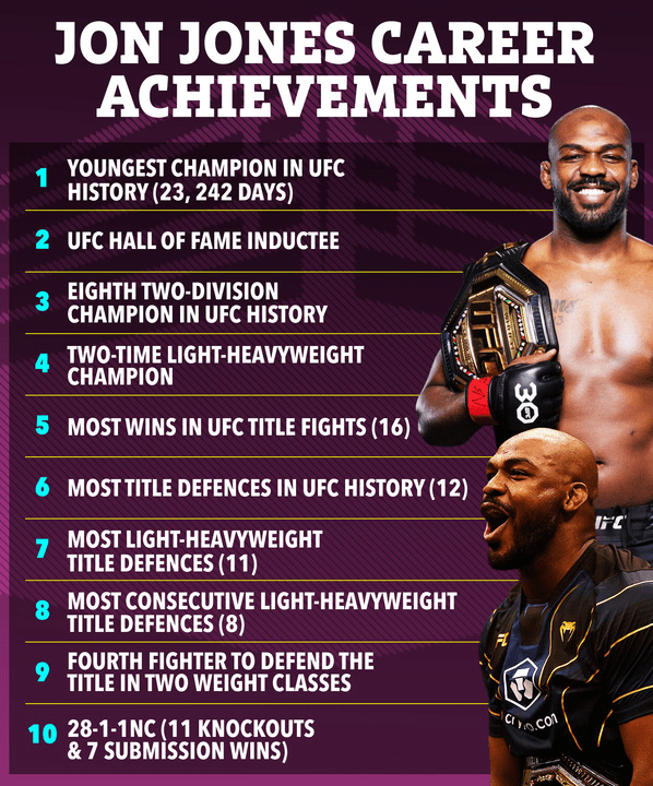 Jon Jones' career achievements infographic.
