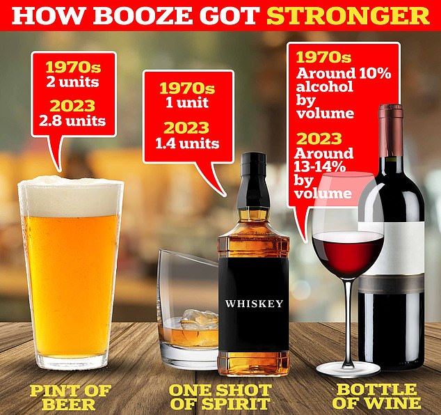 The NHS recommends that adults drink no more than 14 units each week ¿ that's 14 single shots of spirit, six pints of beer or a bottle and a half of wine