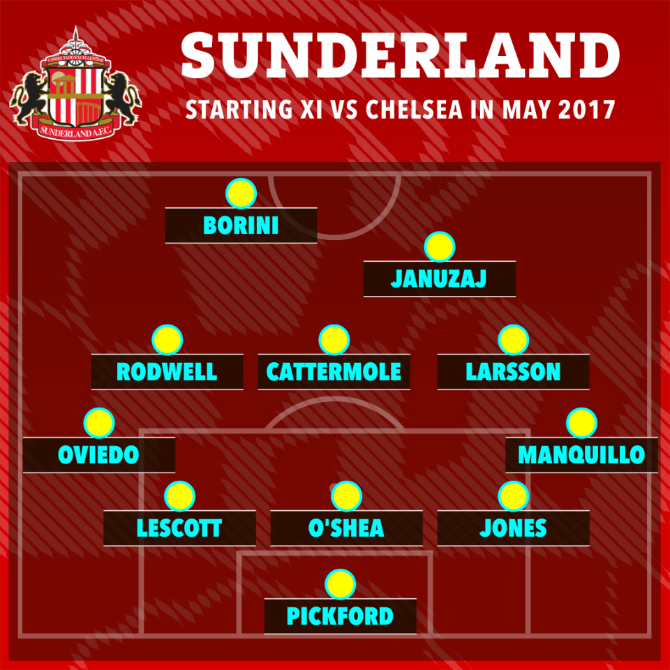 Sunderland's starting XI versus Chelsea, May 2017.