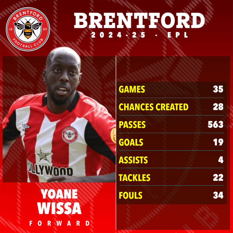 Yoane Wissa's 2024-25 Brentford FC season statistics.